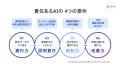 freee、「freee顧問先管理 | AIエージェント」とutf-8 freee、「freee顧問先管理 | AIエージェント」とutf-8
