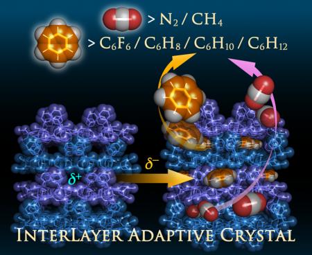 芝浦工大が孔の大きさを超えて分子を選ぶ「層間utf-8 芝浦工大が孔の大きさを超えて分子を選ぶ「層間utf-8