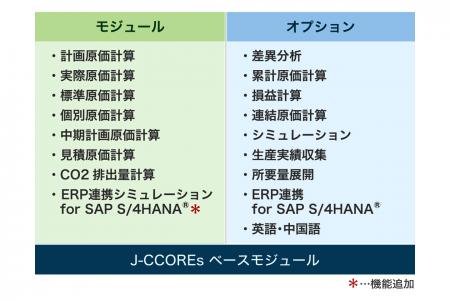JFEシステムズ、原価管理システム「J-CCOREs(utf-8 JFEシステムズ、原価管理システム「J-CCOREs(utf-8