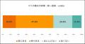【シニアの意識調査】60歳以上の6割が「コリの痛み」 【シニアの意識調査】60歳以上の6割が「コリの痛み」