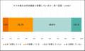【シニアの意識調査】60歳以上の6割が「コリの痛み」 【シニアの意識調査】60歳以上の6割が「コリの痛み」