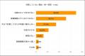 【シニアの意識調査】60歳以上の6割が「コリの痛み」 【シニアの意識調査】60歳以上の6割が「コリの痛み」