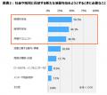 「2026若者意識調査」のレポートを発表 「2026若者意識調査」のレポートを発表