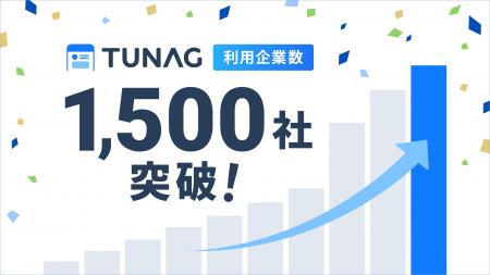 TUNAG利用中企業数が約4年で3倍の1,500社に成長。利用 TUNAG利用中企業数が約4年で3倍の1,500社に成長。利用
