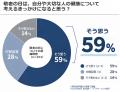 敬老の日、約6割が「健康を考えるきっかけ」に。ドク 敬老の日、約6割が「健康を考えるきっかけ」に。ドク