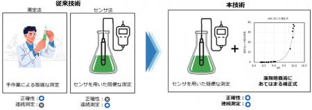 藻類が「いつ、どれだけCO₂を吸収したか」を正確utf-8 藻類が「いつ、どれだけCO₂を吸収したか」を正確utf-8