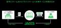 ジャックス、Solvvyと資本業務提携契約を締結 ジャックス、Solvvyと資本業務提携契約を締結