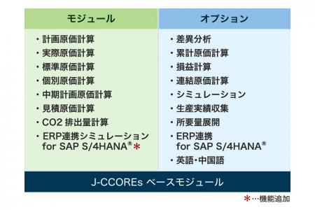 JFEシステムズ、原価管理システム「J-CCOREs(R)」 JFEシステムズ、原価管理システム「J-CCOREs(R)」