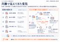 AIが日常の手段になると、仕事はどう変わるのか。―「 AIが日常の手段になると、仕事はどう変わるのか。―「