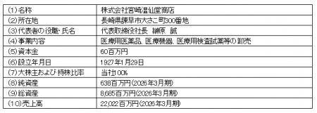 当社完全子会社間における診断薬卸売事業の譲渡に関す 当社完全子会社間における診断薬卸売事業の譲渡に関す