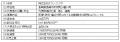 当社完全子会社間における診断薬卸売事業の譲渡に関す 当社完全子会社間における診断薬卸売事業の譲渡に関す