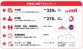 ネット広告の「クリック」の次は「来場」が成果地点に ネット広告の「クリック」の次は「来場」が成果地点に
