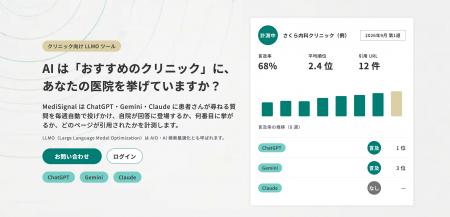 クリニック向けLLMO/AIO可視性モニタリングツール「Me クリニック向けLLMO/AIO可視性モニタリングツール「Me