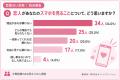 恋人にスマホを絶対見られたくない人は4人に1人!意外 恋人にスマホを絶対見られたくない人は4人に1人!意外