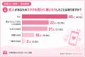 恋人にスマホを絶対見られたくない人は4人に1人!意外 恋人にスマホを絶対見られたくない人は4人に1人!意外