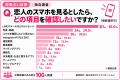恋人にスマホを絶対見られたくない人は4人に1人!意外 恋人にスマホを絶対見られたくない人は4人に1人!意外