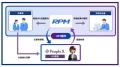 採用管理システム「RPM」、「PeopleX AI面接」とAPI連 採用管理システム「RPM」、「PeopleX AI面接」とAPI連