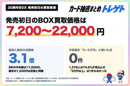 【速報】ポケカ30周年ボックス発売開始!買取価格は発 【速報】ポケカ30周年ボックス発売開始!買取価格は発