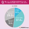 マンガで学んだ経験者、約97%が「マンガ形式の説明は マンガで学んだ経験者、約97%が「マンガ形式の説明は
