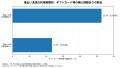 スマートフォンから利用できる後払い決済サービス利用 スマートフォンから利用できる後払い決済サービス利用