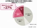 【調査レポート】理工系のジェンダーギャップ、家庭で 【調査レポート】理工系のジェンダーギャップ、家庭で