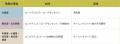 東京ソワール、増加する女性受章者へ「洋装正礼装」と 東京ソワール、増加する女性受章者へ「洋装正礼装」と