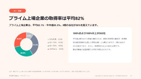 【9月19日育休を考える日】東証プライム企業の男性育 【9月19日育休を考える日】東証プライム企業の男性育