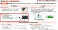 AI画像解析技術を活用し、ワンマン運転を行う運転士 AI画像解析技術を活用し、ワンマン運転を行う運転士