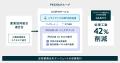 PKSHAとトライアンフ、AI BPOサービスを開始--PKSHA A PKSHAとトライアンフ、AI BPOサービスを開始--PKSHA A