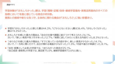 学習体験を「おもしろい」と感じた層ほど、学習効果も 学習体験を「おもしろい」と感じた層ほど、学習効果も