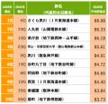 「SUUMO住み続けたい街ランキング2026 関西版」 「SUUMO住み続けたい街ランキング2026 関西版」