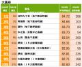 「SUUMO住み続けたい街ランキング2026 関西版」 「SUUMO住み続けたい街ランキング2026 関西版」