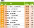 「SUUMO住み続けたい街ランキング2026 関西版」 「SUUMO住み続けたい街ランキング2026 関西版」