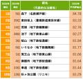 「SUUMO住み続けたい街ランキング2026 愛知県版」 「SUUMO住み続けたい街ランキング2026 愛知県版」