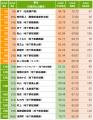 「SUUMO住み続けたい街ランキング2026 愛知県版」 「SUUMO住み続けたい街ランキング2026 愛知県版」
