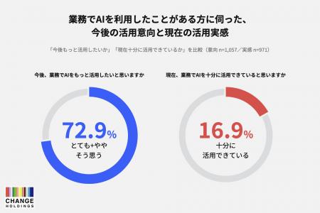 チェンジHD、約1,500名の就労者を対象とした「企utf-8 チェンジHD、約1,500名の就労者を対象とした「企utf-8