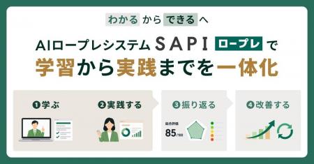 「わかる」と「できる」の間を埋める。AIロープレシス 「わかる」と「できる」の間を埋める。AIロープレシス