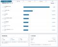 AIDAO、知財部門向け「知財業務のAI化伴走支援サービ AIDAO、知財部門向け「知財業務のAI化伴走支援サービ
