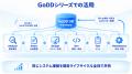 AI駆動開発フレームワーク「GoDD」の共通データ基盤と AI駆動開発フレームワーク「GoDD」の共通データ基盤と