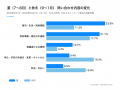 留学の問い合わせは「申し込んだ後」が1.9倍--公式LIN 留学の問い合わせは「申し込んだ後」が1.9倍--公式LIN