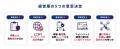 デジタルデータソリューション、KPMGコンサルティング デジタルデータソリューション、KPMGコンサルティング