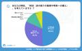 【シニアの意識調査】「ネット完結」より「対面相談( 【シニアの意識調査】「ネット完結」より「対面相談(