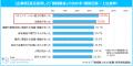 マイナビ「『微経験人材』の転職・採用実態調査」を発 マイナビ「『微経験人材』の転職・採用実態調査」を発