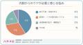 美容のために「内側からのケア(血流・体質など)」を 美容のために「内側からのケア(血流・体質など)」を