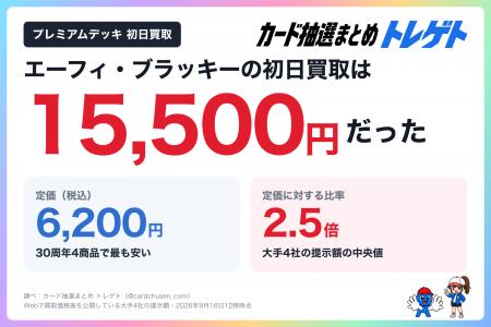 【速報】ポケカ30周年プレミアムデッキの初日買取は15 【速報】ポケカ30周年プレミアムデッキの初日買取は15