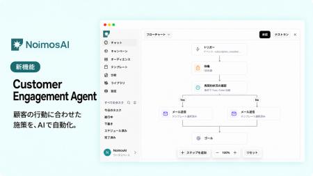 AIマーケティングチーム「NoimosAI」、顧客の行動に応 AIマーケティングチーム「NoimosAI」、顧客の行動に応