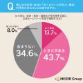 ホームページで確認する情報1位は「営業時間・受付時 ホームページで確認する情報1位は「営業時間・受付時