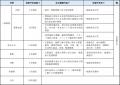 東日本大震災の被災地への派遣職員を募集します! 東日本大震災の被災地への派遣職員を募集します!