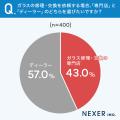 車のガラス修理・交換、業者選びの決め手は「技術力・ 車のガラス修理・交換、業者選びの決め手は「技術力・