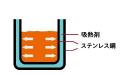 白湯習慣をもっと自分らしくONDOZONE「白湯専科」シリ 白湯習慣をもっと自分らしくONDOZONE「白湯専科」シリ
